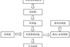 利用甘蔗渣处理养猪场废水的方法