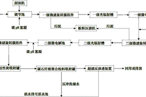 有机硅废水的综合物化处理装置及方法