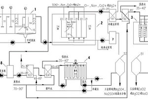 高盐废水分盐浓缩处理系统及工艺