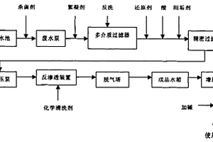 粘胶纤维生产车间空气净化冷却废水的处理方法