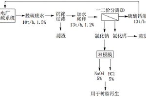 单多价分离电渗析处理火电厂脱硫废水的方法