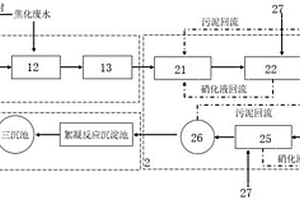 焦化废水可提升式曝气的处理系统及方法