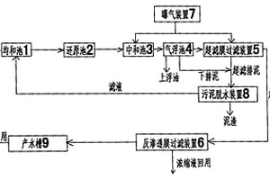 电解锰生产废水的处理装置