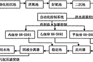 印染末端废水深度处理回用的药剂及处理方法