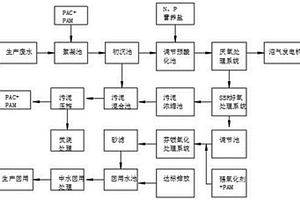 废纸再生造纸废水处理工艺