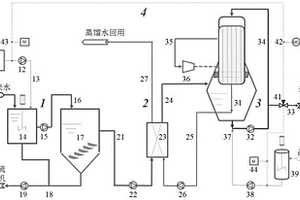 高镁脱硫废水浓缩减量处理系统及工艺
