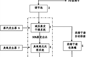 荧光废水处理系统