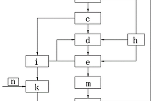 畜禽养殖废水处理系统