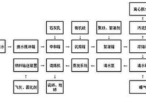 电厂脱硫废水固化处理设备