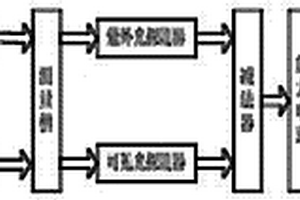 双波长紫外法有机废水COD检测装置及方法