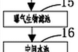 废水深度处理设备