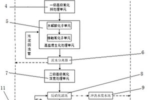 高含盐难降解有机废水达到地表Ⅳ类水质的处理系统