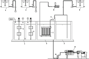混凝处理和膜分离组合废水处理系统及其用途