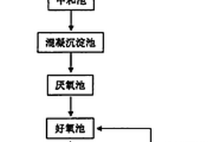 可发性聚苯乙烯废水回用处理工艺