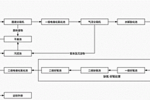 养殖场废水处理的方法