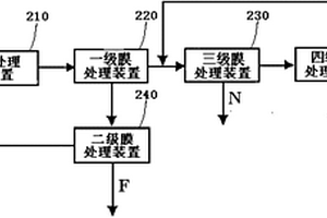 硫酸法生产钛白粉排放酸性废水的处理系统