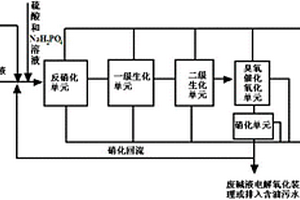 炼油厂碱渣废水的处理系统