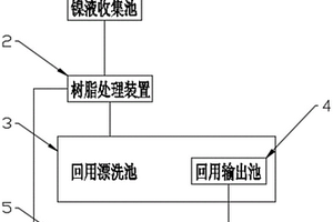 镍废水树脂脱附处理系统