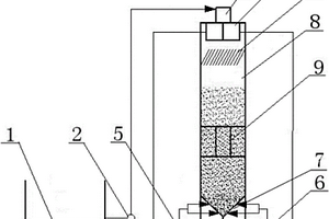芬顿流化床处理装置及其废水处理方法