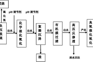 油气田高含硫废水的减注达标外排方法