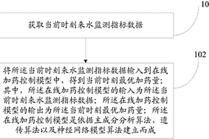 用于废水处理的在线加药控制方法及系统