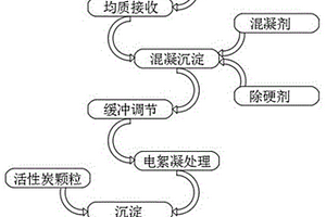 天然气泡排采气废水电絮凝处理方法