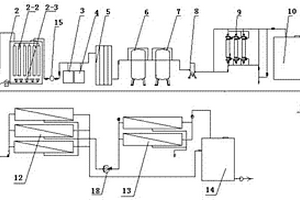 电镀废水深度处理回用系统