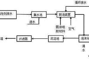 含表面活性剂废水处理的方法