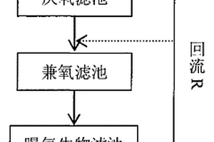 高氨氮废水的生物强化处理方法