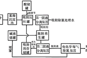 含氯废水中氯离子吸附、去除和资源化利用的方法及系统