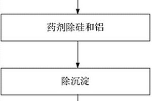 钛白粉废水的再利用装置