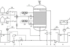高浓有机废水催化氧化工艺控制系统