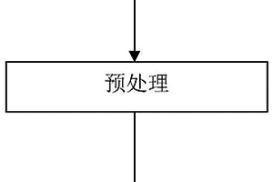 硫化污染物废水的检测方法