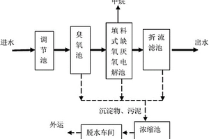 偶氮染料废水处理装置