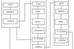 火电厂废水分级综合处理系统