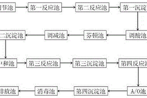 铜氨络合废水处理系统