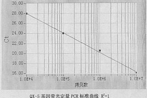 快速测定废水处理系统中功能菌含量的方法