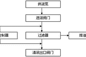 造纸废水回收控制装置及工作方法