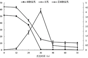 海洋好氧反硝化盐单胞菌及其应用与处理养殖废水的方法