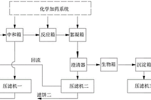 脱硫工艺产生的废水的脱硫脱氨处理装置