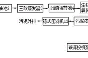 医药废水的处理系统