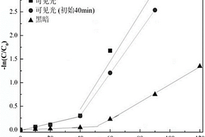 光诱导催化氧化高效节能方法处理苯酚废水工艺