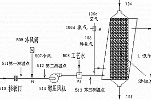 含氨废水用于烟气控温的烟气脱硫脱硝方法和装置