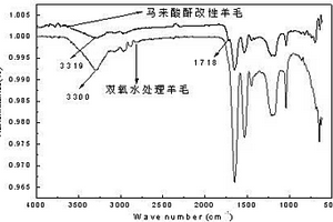 角蛋白吸附剂的制备及其处理含三价铬废水的方法