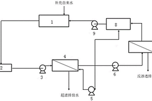 基于超滤和反渗透的铜阀门焊接生产废水循环回用工艺