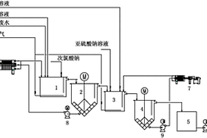 含硫酸钠废水处理装置及其方法