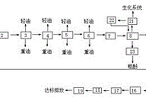 兰炭废水处理系统