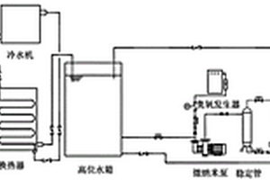 有机废水臭氧催化氧化处理工艺