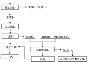 含砷污酸废水综合利用的方法