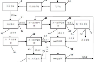 紧固件表面处理废水的处理装置及处理工艺